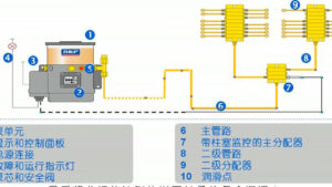 Read more about the article 电动油脂泵应用在递进式集中润滑系统