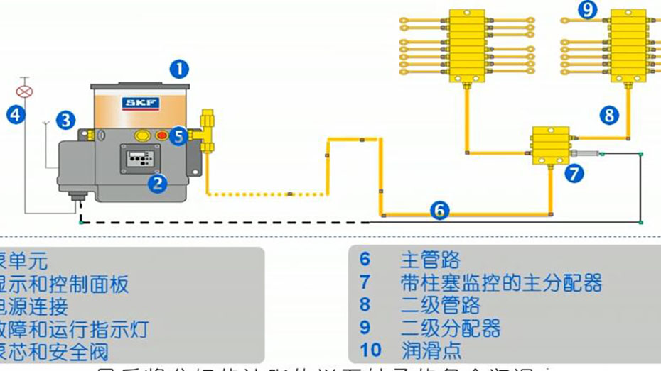 You are currently viewing 电动油脂泵应用在递进式集中润滑系统