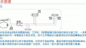 Read more about the article 集中润滑系统双线润滑系统的讲解