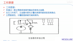 Read more about the article 泄压式单线润滑系统的工作原理讲解