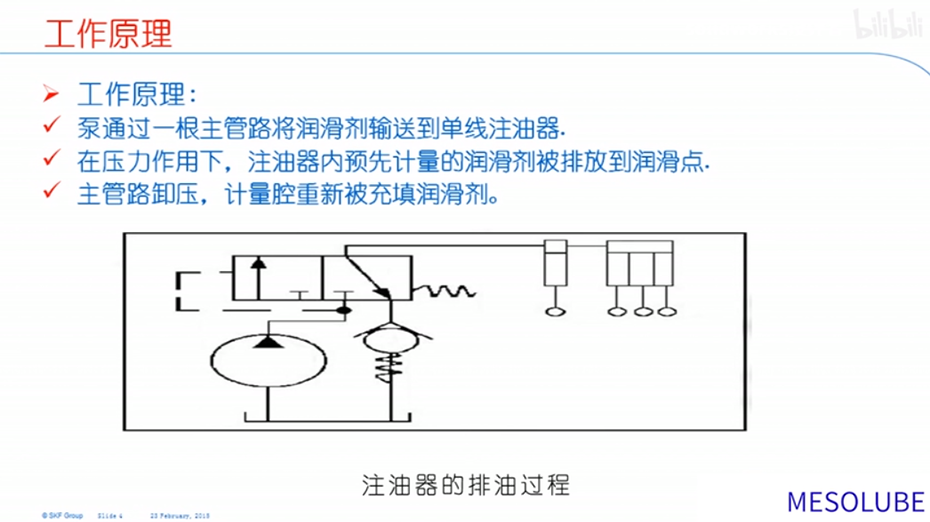 You are currently viewing 泄压式单线润滑系统的工作原理讲解