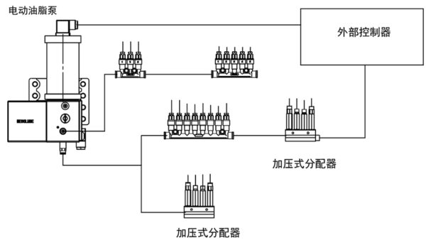 Read more about the article 设计一套完整的单线式集中润滑系统