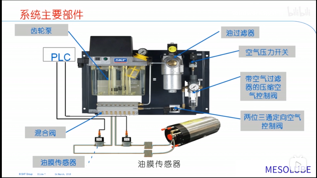 You are currently viewing 油气集中润滑系统讲解